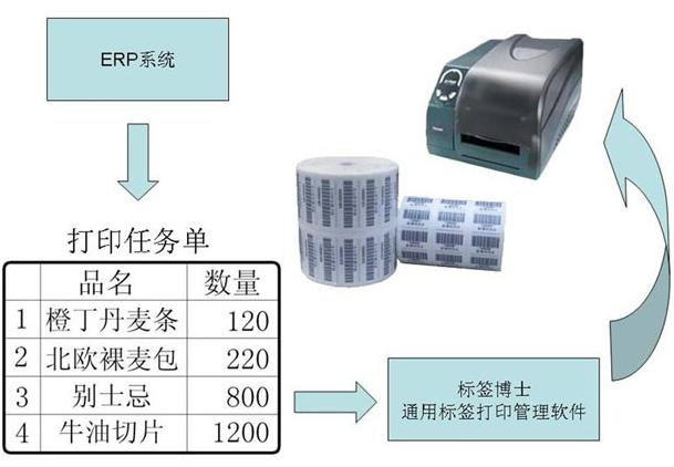 標簽管理系統(tǒng)軟件